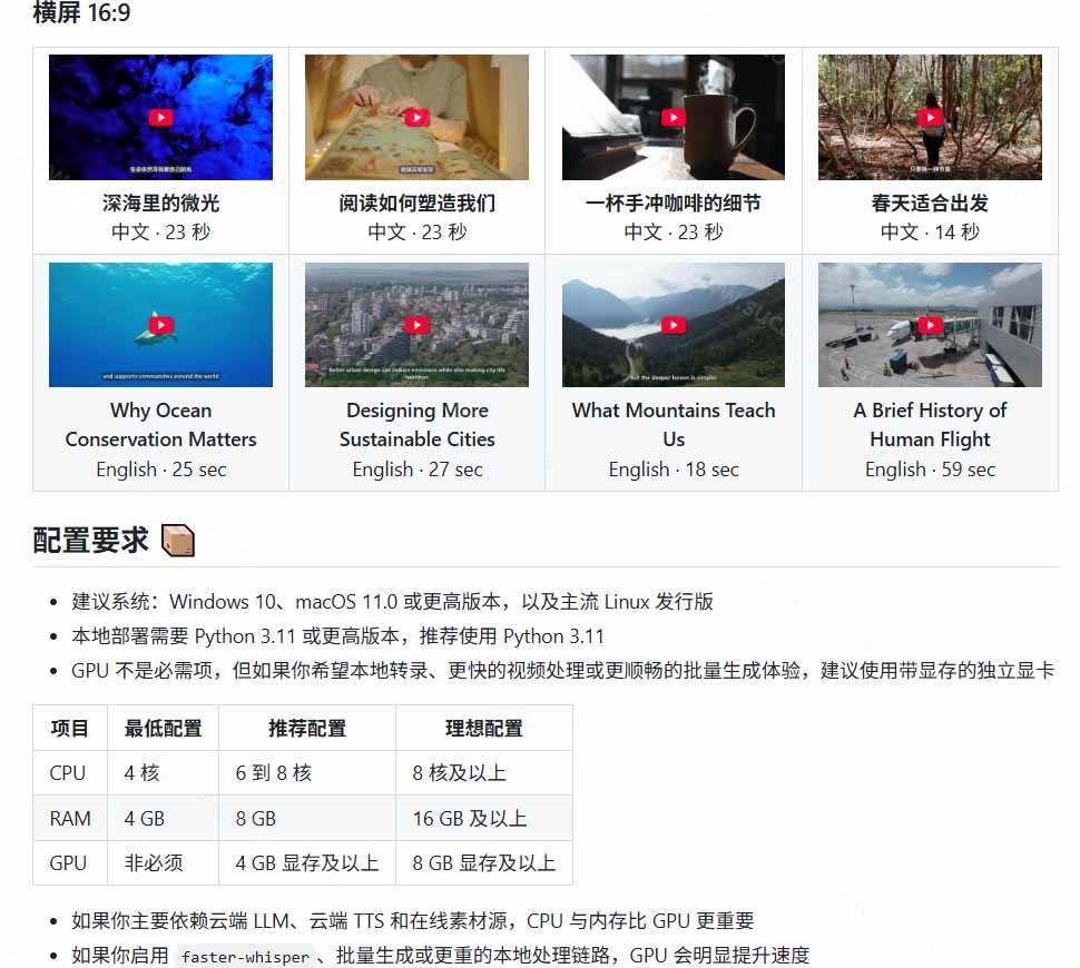 Github上 103.4k stars 项目！AI自动生成短视频工具，输入主题即可生成文案配音字幕 MoneyPrinterTurbo