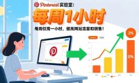 Pinterest实验室：每周仅需一小时，提高网站流量和销售！